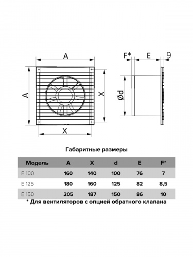 Вентилятор накладной E D125 сетка ERA (3)