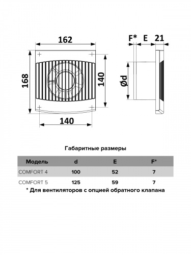Вентилятор накладной COMFORT D125  ERA