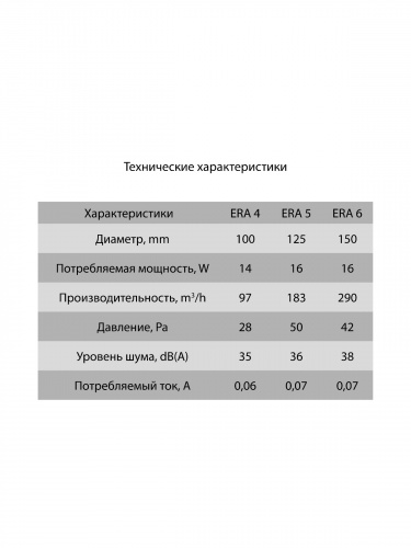 ERA 6 (2)