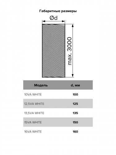 13,5VA white